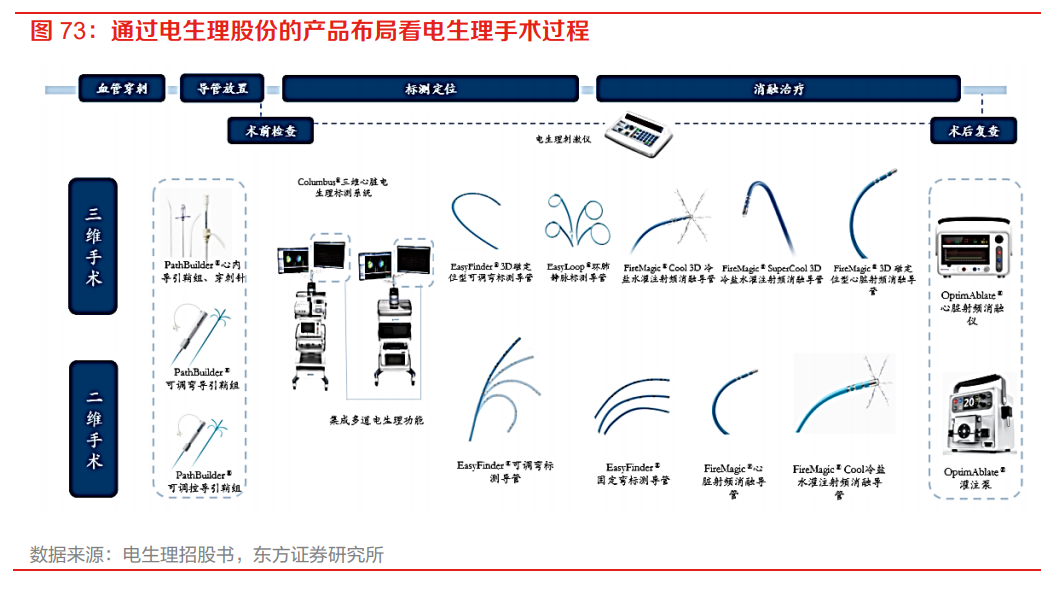 醫藥行業中期策略 抓住產業向解決臨床未滿足需求方向升級的趨勢——以射頻模塊為例